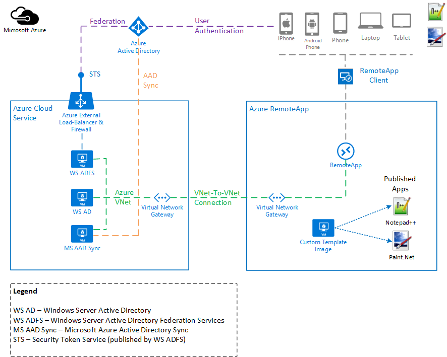 download oracle intermedia annotator users guide